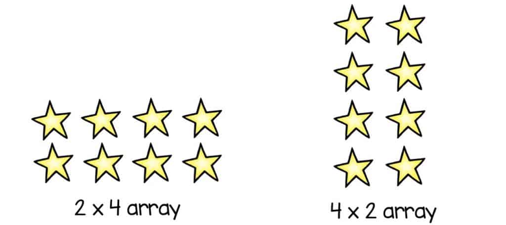 What are multiplication arrays? (And how to practise them) - Math, Kids and  Chaos