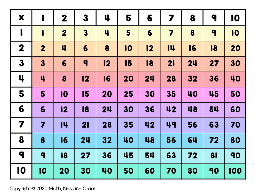 A5 Multiplication Grid Printable