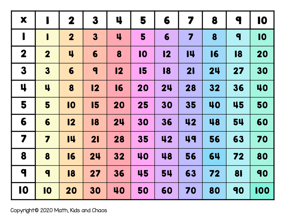 What Is A Multiplication Chart And How To Use One Free Printable Charts Included Math Kids And Chaos