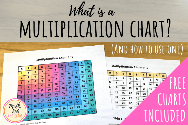 What is a multiplication chart? And how to use one (plus FREE printable ...
