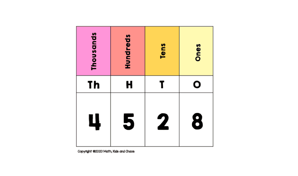 Place Value Chart Printable 5th Grade