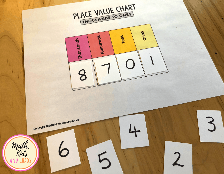 DIGIT CARD ACTIVITY (THOUSANDS TO ONES)
