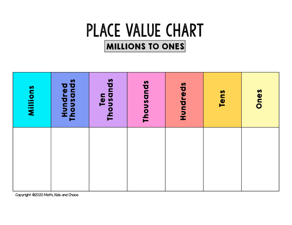 place value printable chart