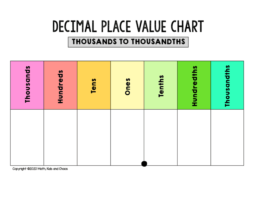 thousands-chart-printable-printable-word-searches