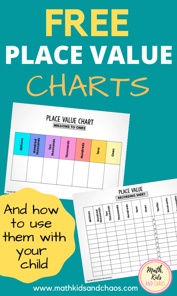 PLACE VALUE CHARTS PIN