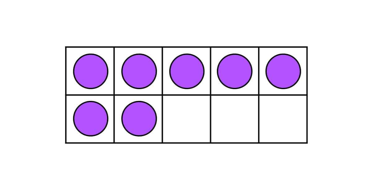 What are ten frames? (And how they help your child make sense of numbers) Math, Kids and Chaos
