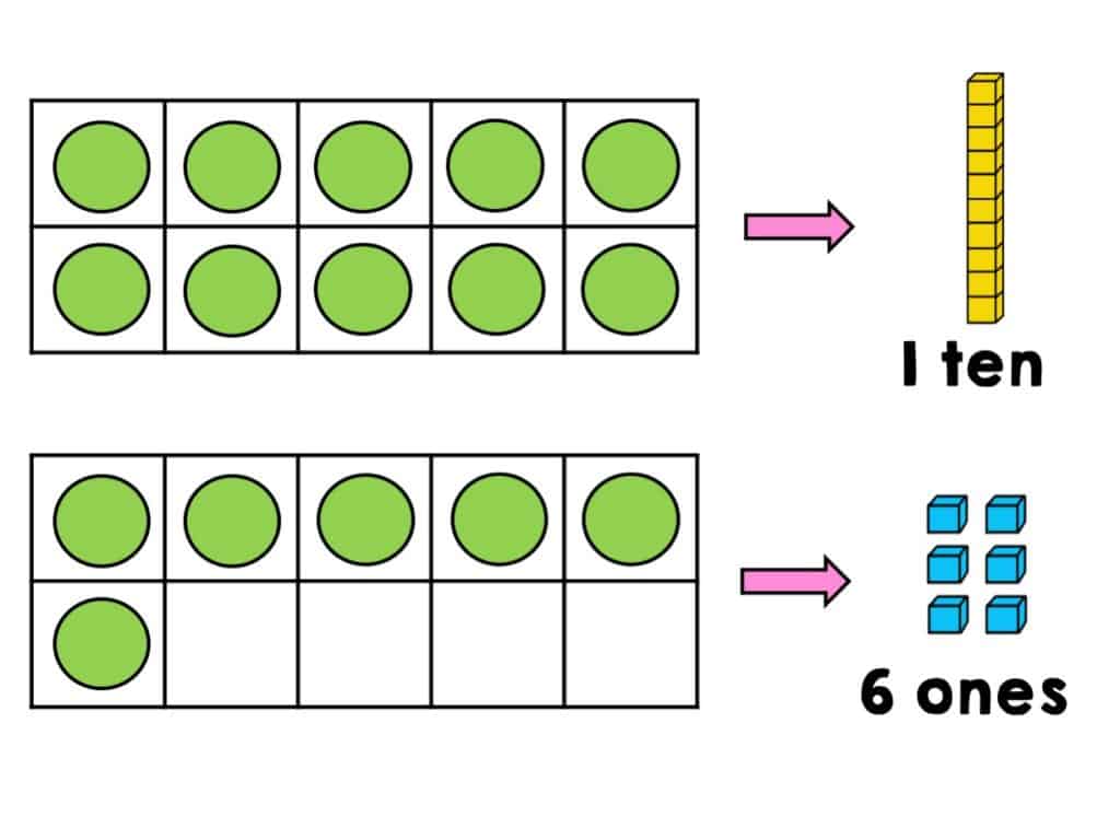 What are ten frames? (And how they help your child make sense of numbers) -  Math, Kids and Chaos