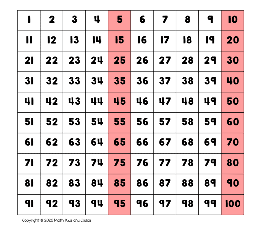 Skip counting by 5 shown on a hundrdeds chart