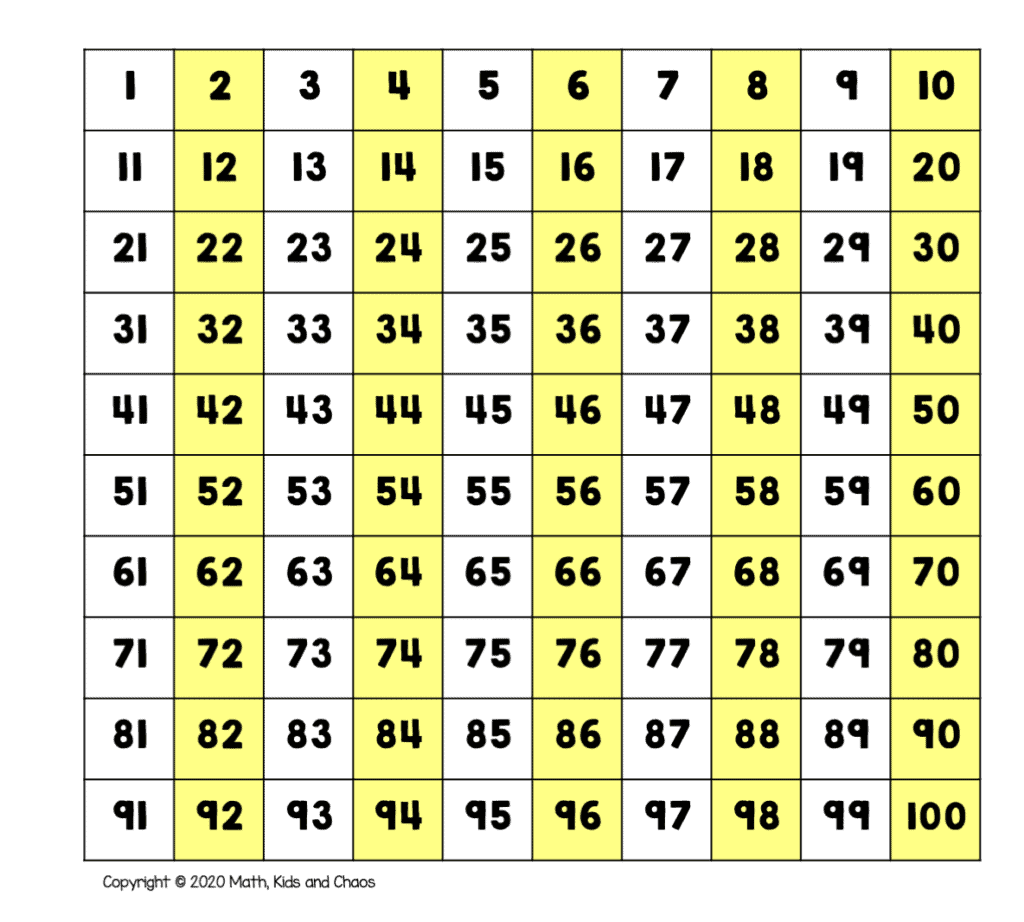 Skip counting by 2 shown on a hundred chart