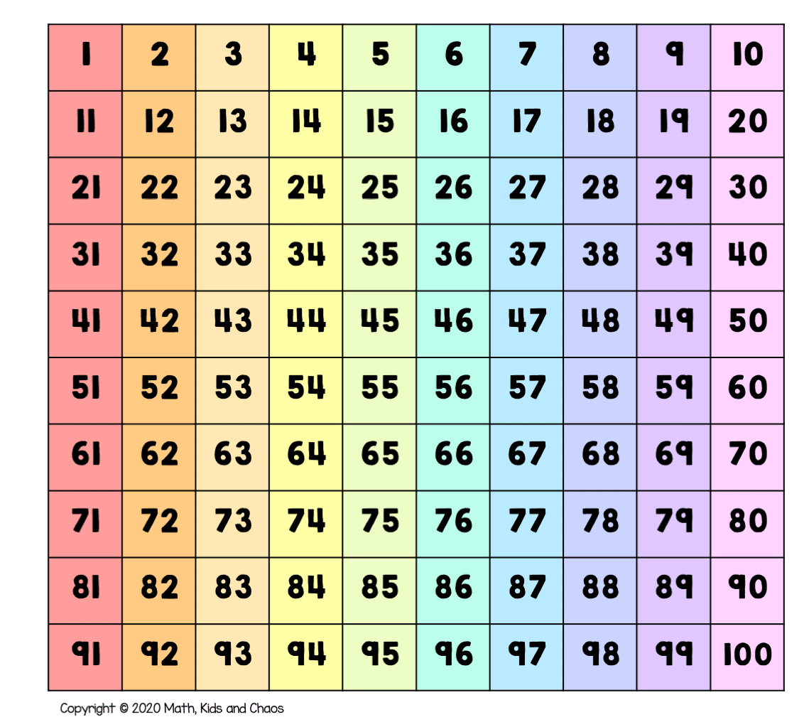 Hundreds chart