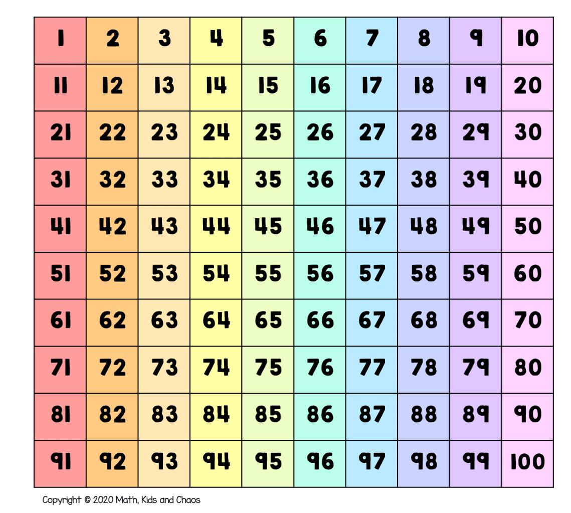 1 Thru 100 Chart 1-thru-100-chart