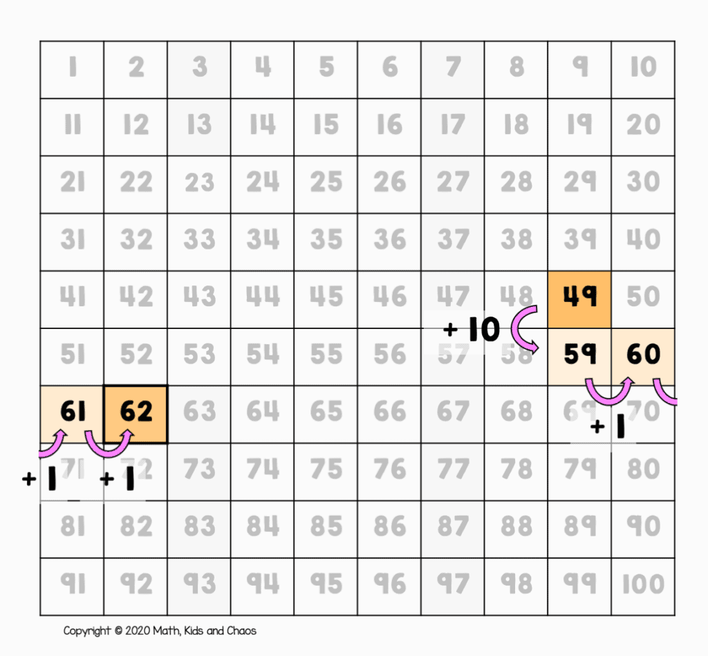 49 + 13 shown on a 100 chart