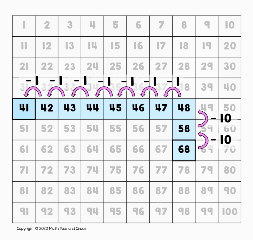 68 - 17 shown on a 100 square