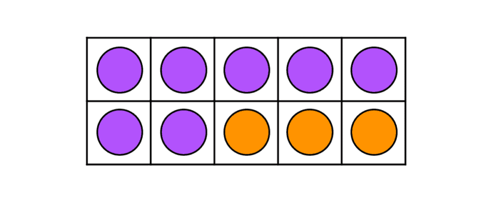 What are ten frames? (And how they help your child make sense of numbers) -  Math, Kids and Chaos