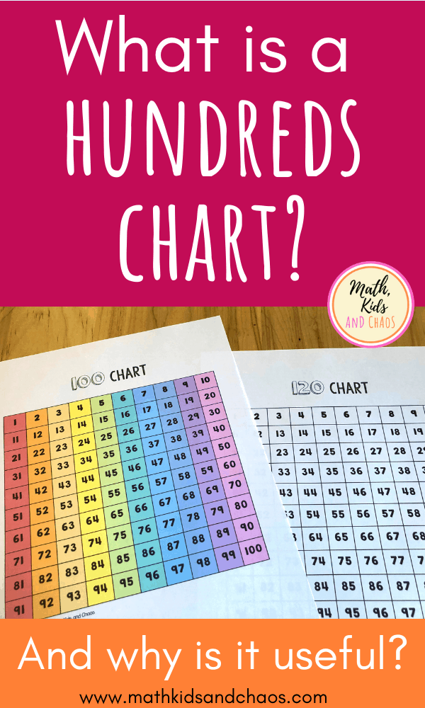 What is a hundreds chart (pin image)