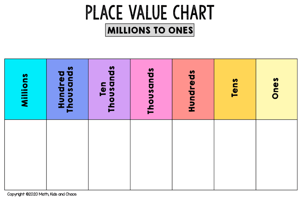 PLACE VALUE CHART (MILLIONS TO ONES)