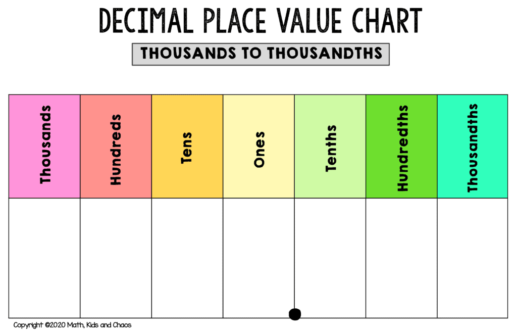 DECIMAL PLACE VALUE CHART