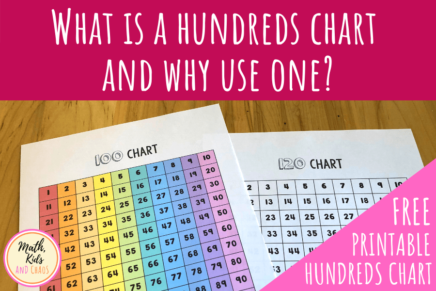 Hundreds grid printable