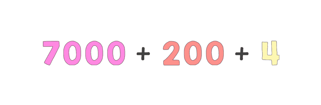 7000 + 200 + 4 (7204 in expanded form)