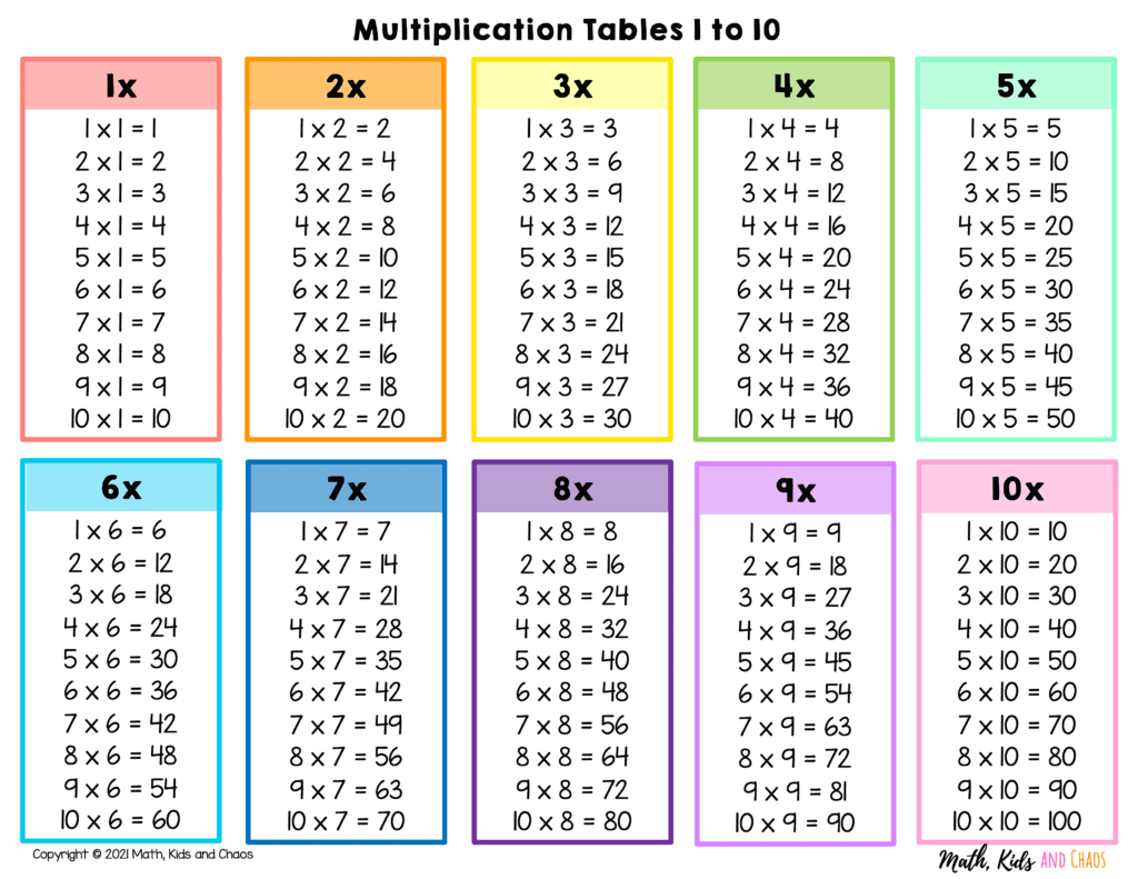Printable Multiplication Tables (1 10) Math, Kids and Chaos