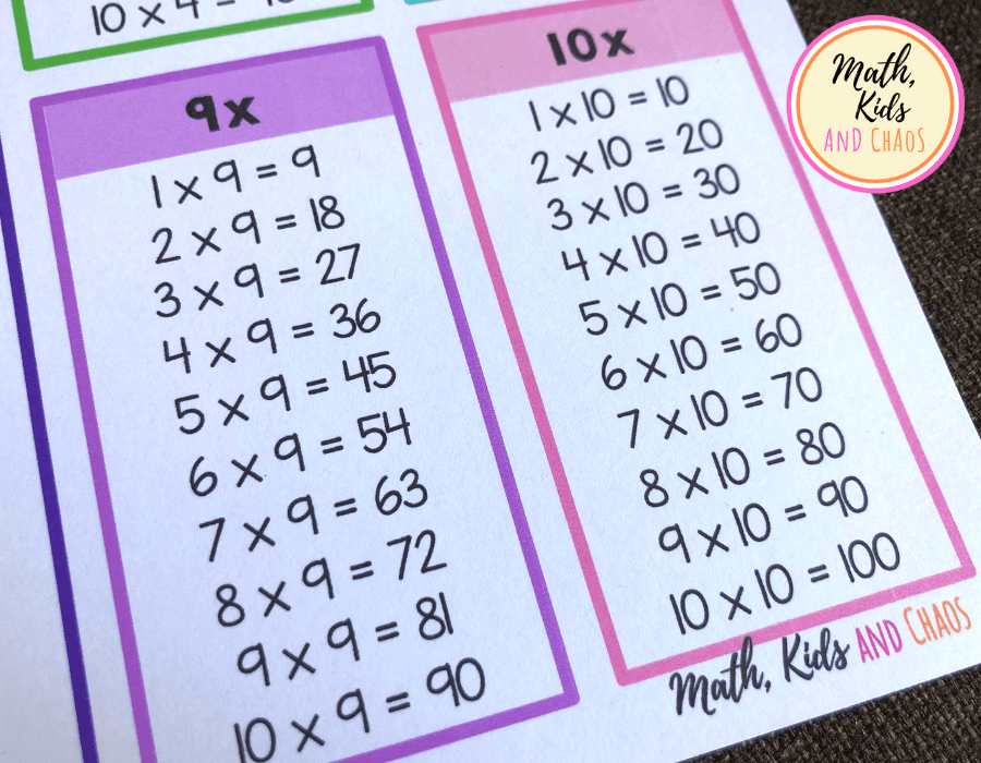 multiplication table 1 10 for kids