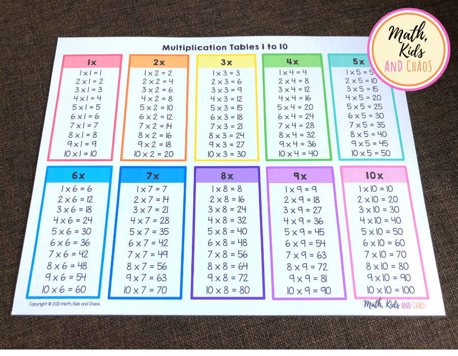 tables de multiplication de 1 à 10