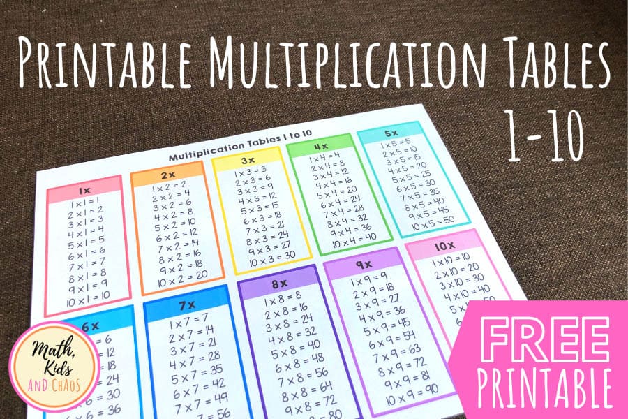 Printable Multiplication Tables (1 – 10)