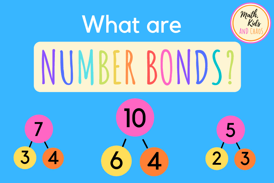 What are number bonds?