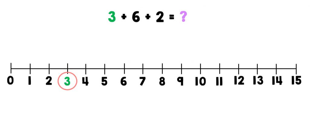 3 highlighed on number line