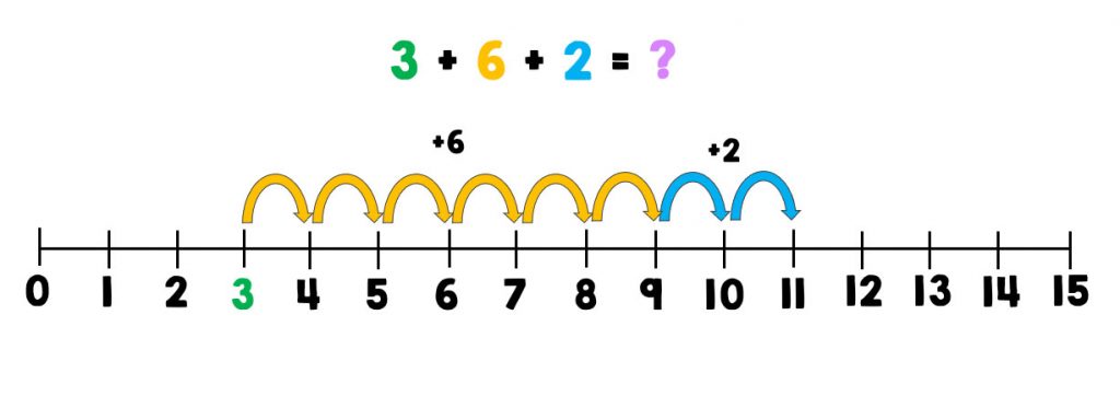 6 hops in yellow from 3 to 9 and two hops in blue from 9 to 11