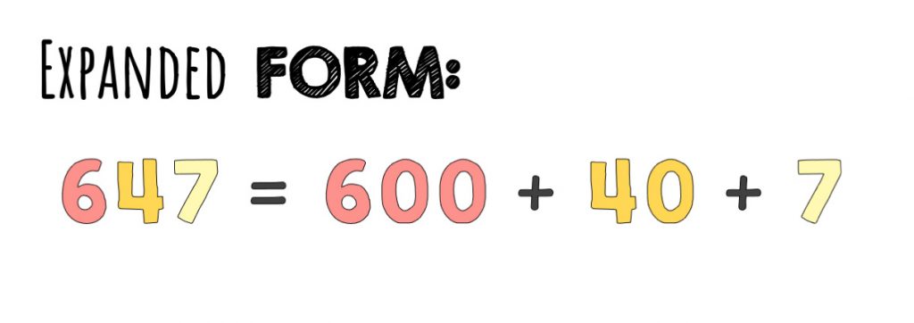 Expanded form: 647 = 600 + 40 + 7
