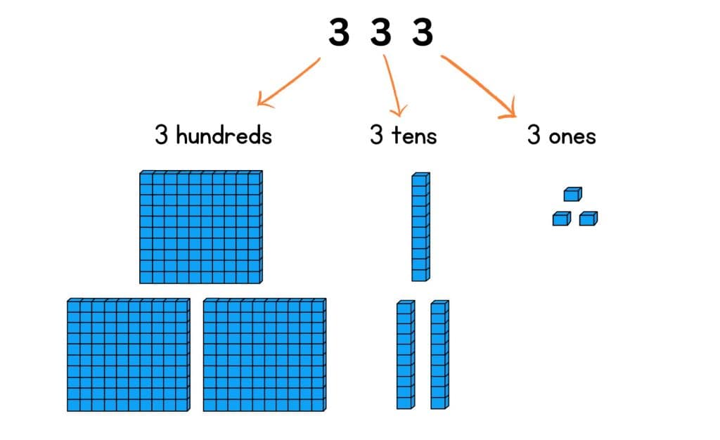 what-are-base-ten-blocks-math-kids-and-chaos for Free Printable Base 10 Blocks What are base ten blocks? - Math, Kids and Chaos for Free Printable Base 10 Blocks